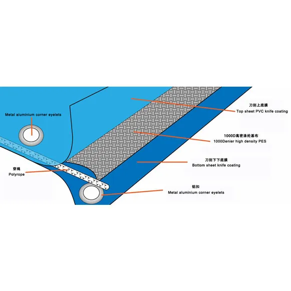pvc tarpaulin cover structure