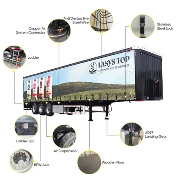 truck side curtain systerm wholesale