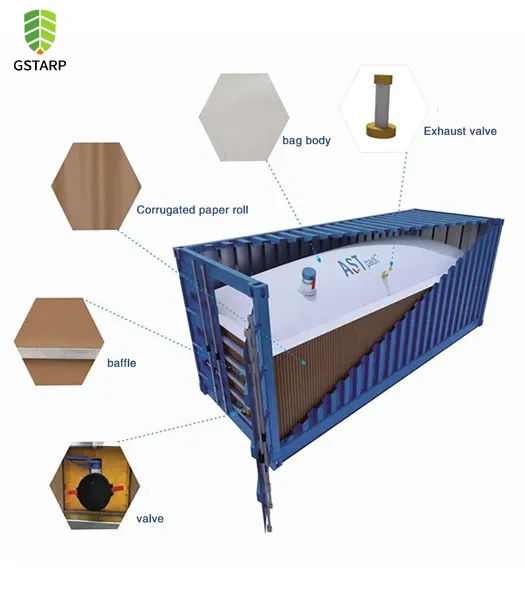 Container Flexitank
