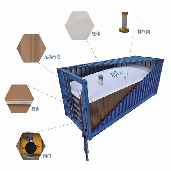 Container Flexitank Structure Details