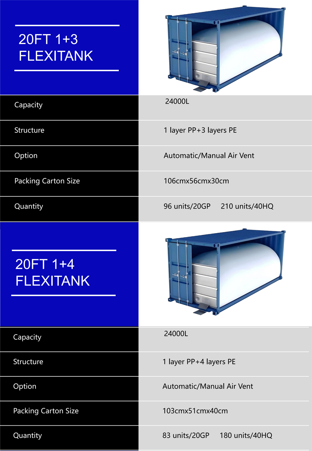 Detailed Images of Container Flexitank