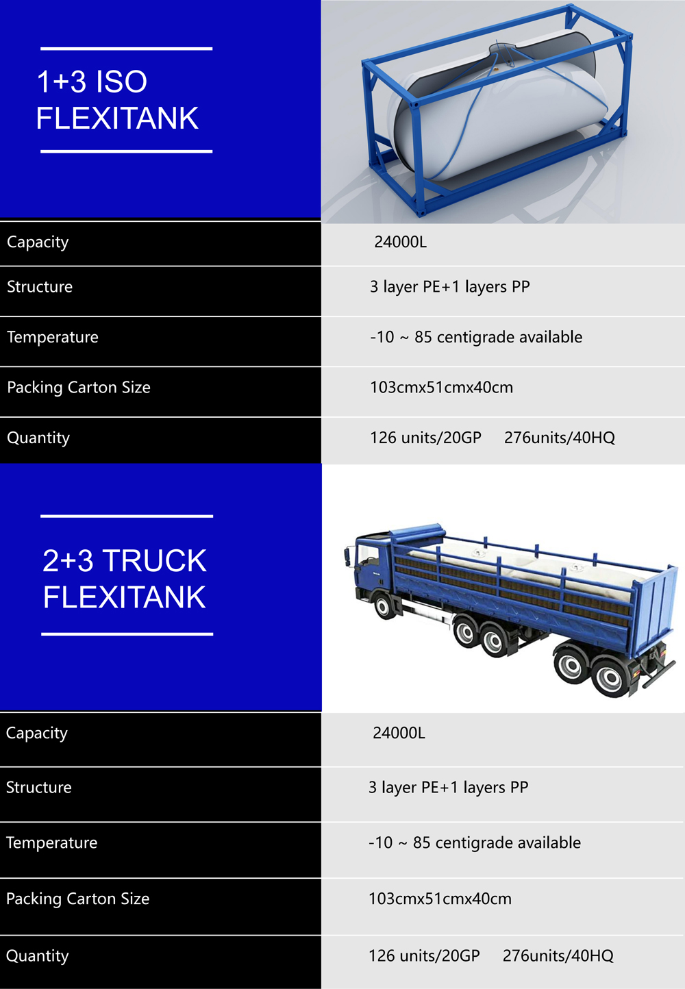 Detailed Images of Container Flexitank