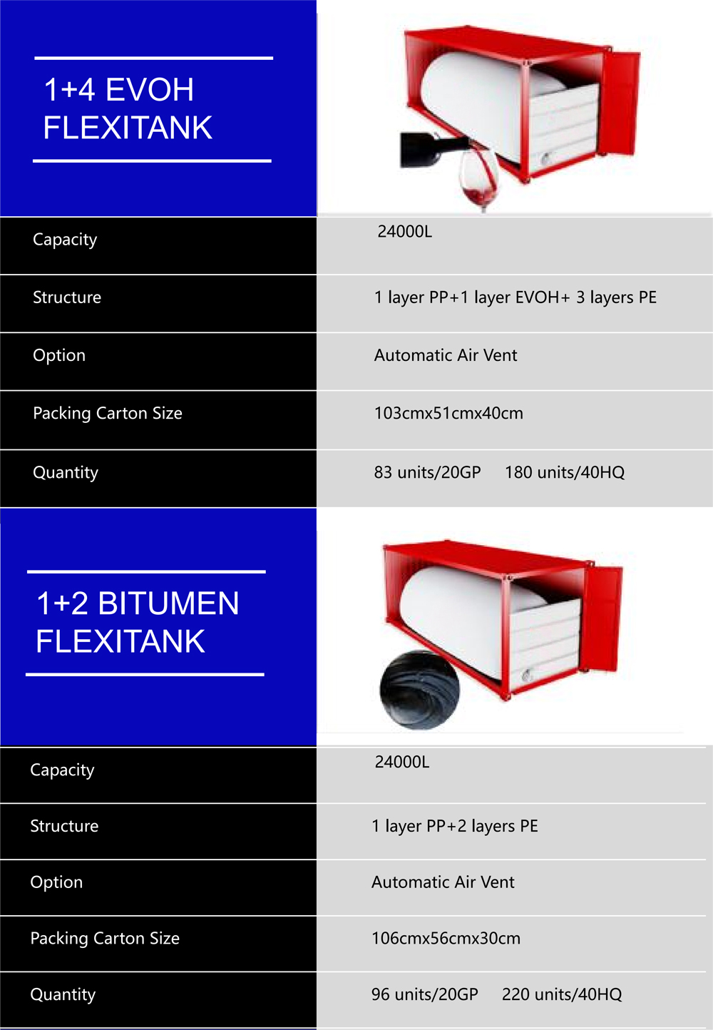 Detailed Images of Container Flexitank
