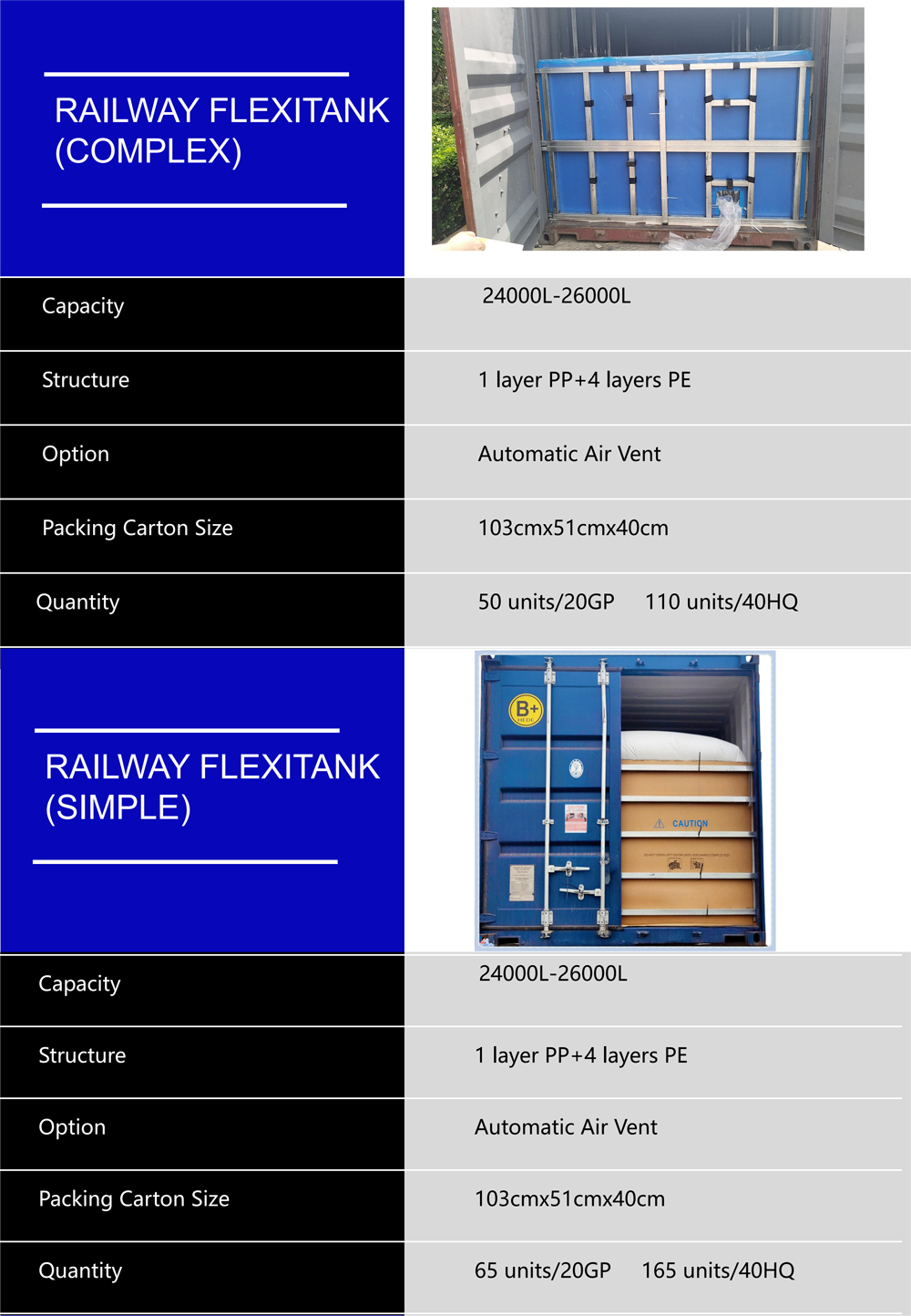 Detailed Images of Container Flexitank