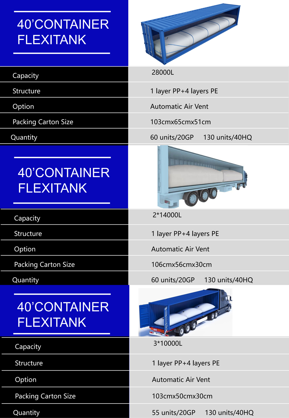 Detailed Images of Container Flexitank